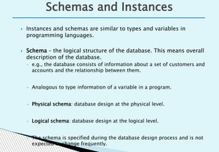 Unit 1: Introduction to DBMS Unit 1 Complete | PDF