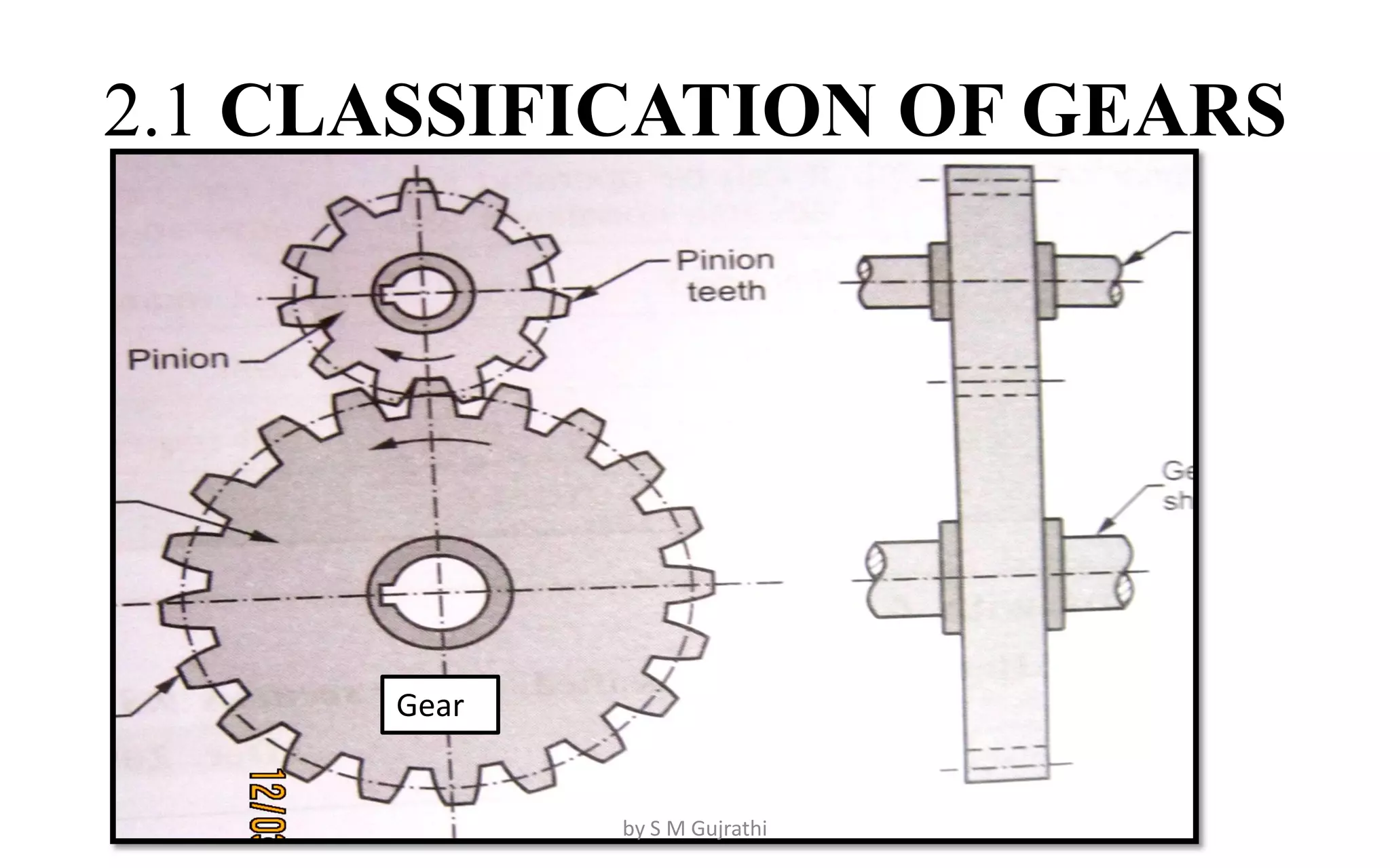 2.1 CLASSIFICATION OF GEARS
Gear
by S M Gujrathi
 