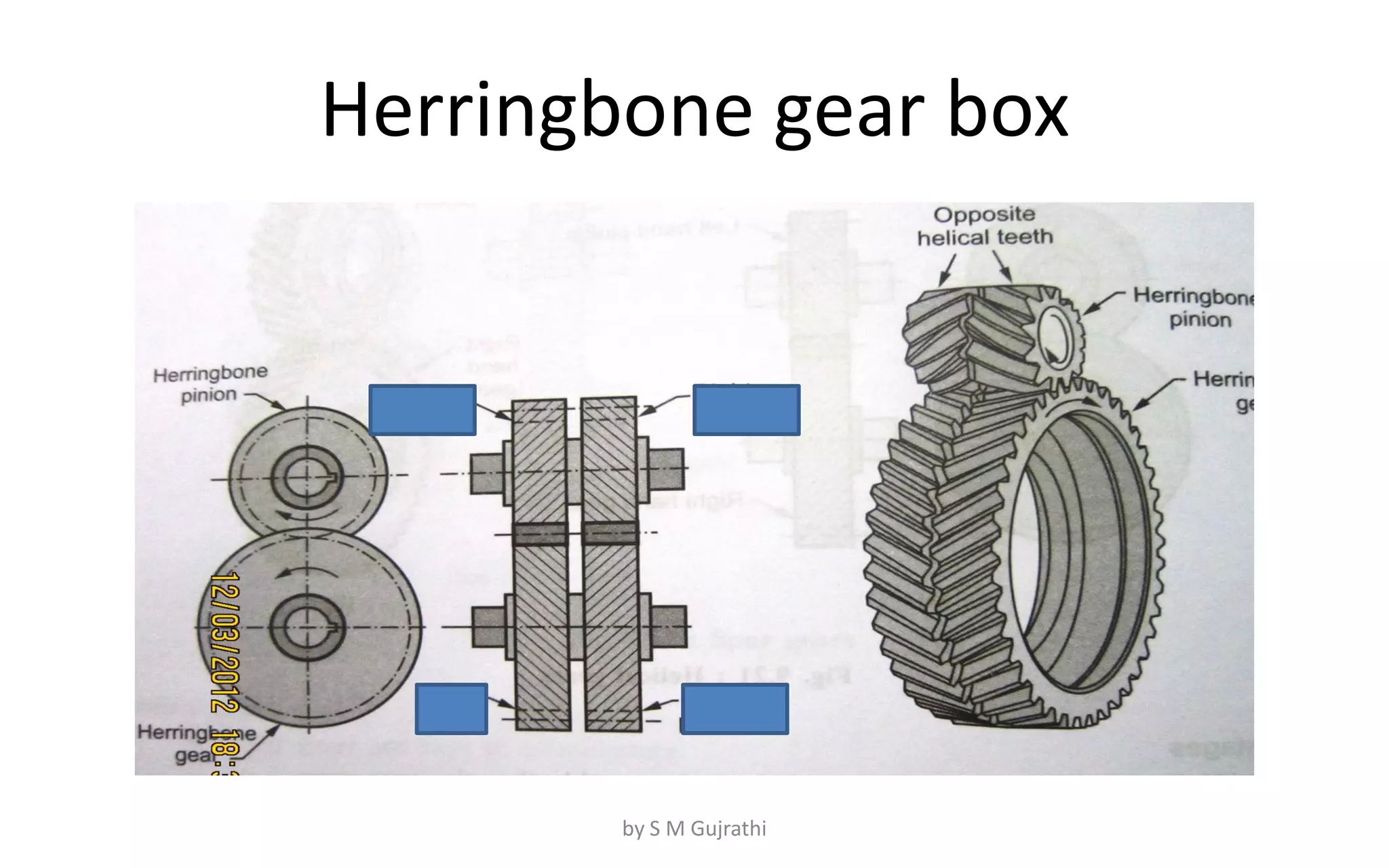 Herringbone gear box
by S M Gujrathi
 