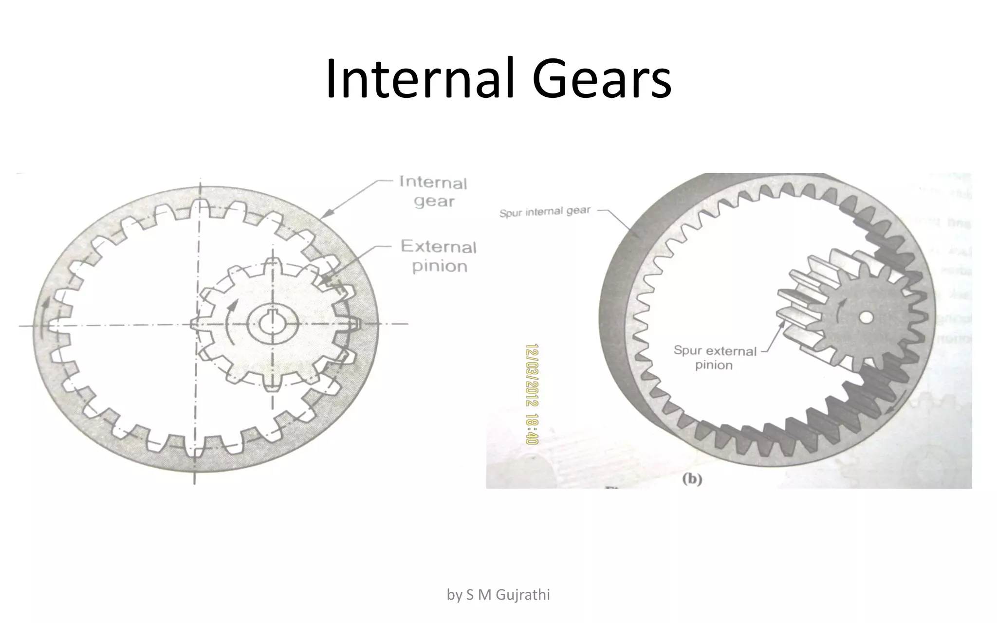 Internal Gears
by S M Gujrathi
 