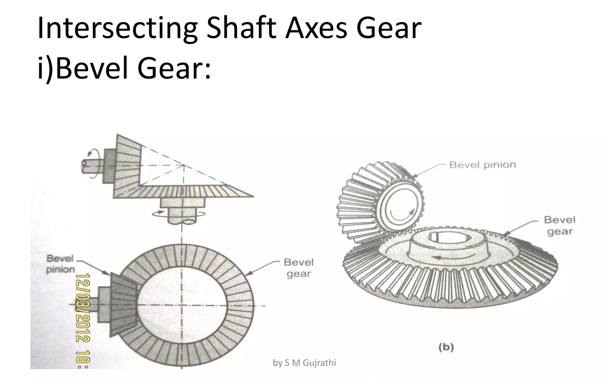 Intersecting Shaft Axes Gear
i)Bevel Gear:
by S M Gujrathi
 