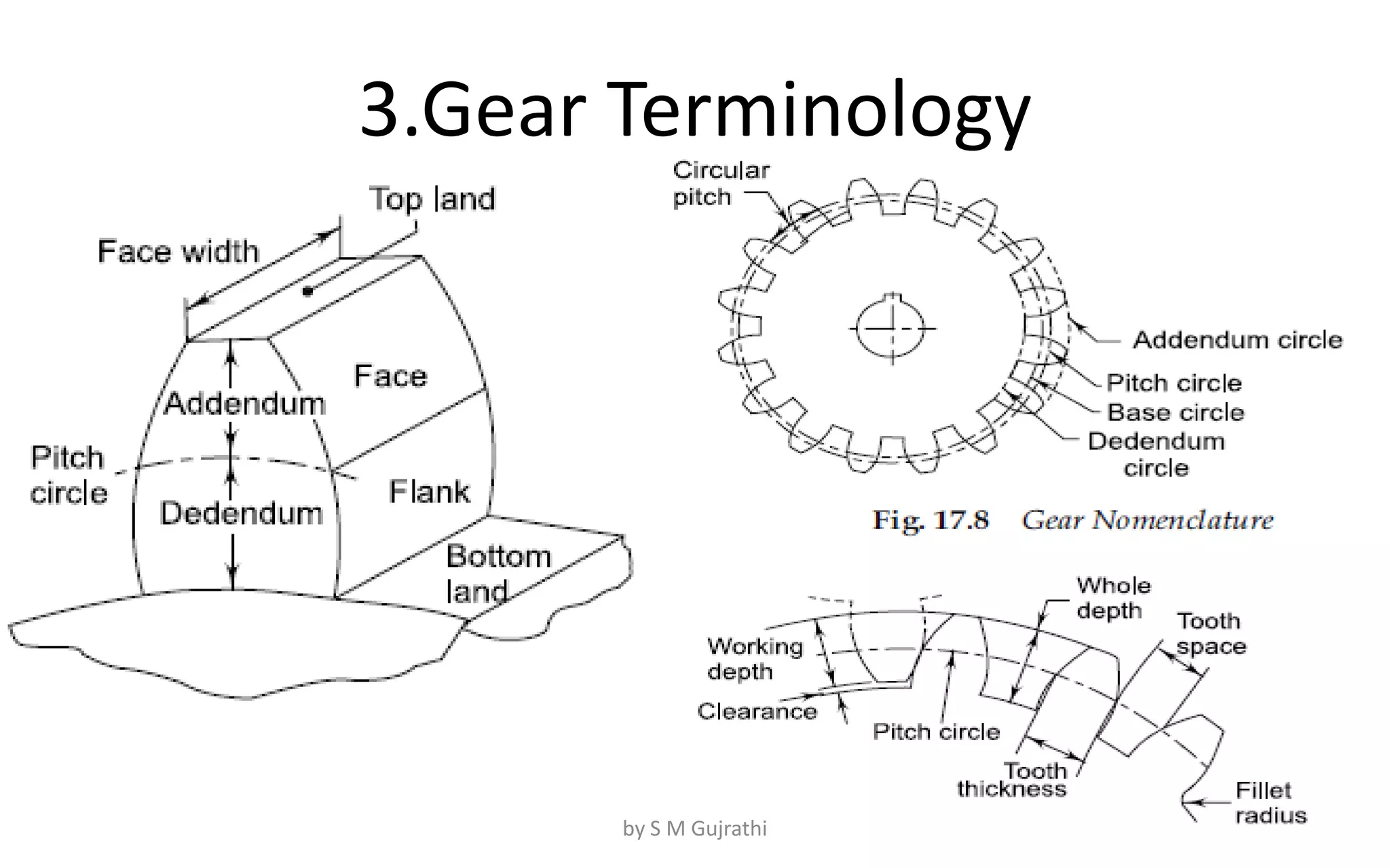 3.Gear Terminology
by S M Gujrathi
 