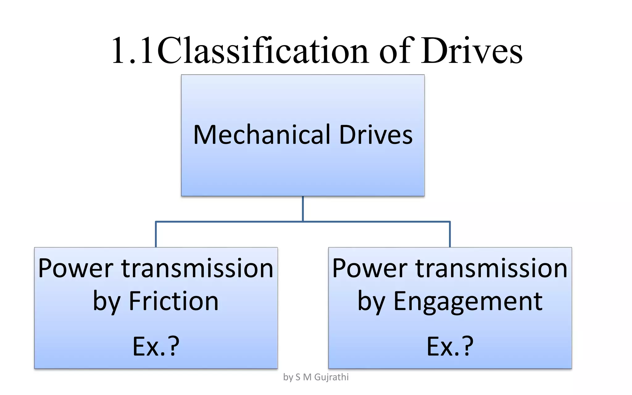 1.1Classification of Drives
Mechanical Drives
Power transmission
by Friction
Ex.?
Power transmission
by Engagement
Ex.?
by S M Gujrathi
 