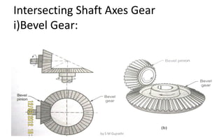 Unit 1 - Design of spur Gear Student copy.pdf