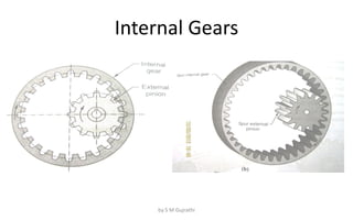 Unit 1 - Design of spur Gear Student copy.pdf