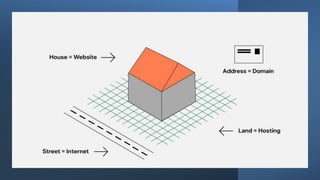 digital marketing andddddWeb hosting.pptx