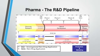 Unit 1 - Part 2 Drug Development Process - Part 2.pptx