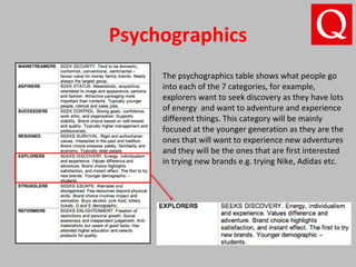 Psychographics
The psychographics table shows what people go
into each of the 7 categories, for example,
explorers want to seek discovery as they have lots
of energy and want to adventure and experience
different things. This category will be mainly
focused at the younger generation as they are the
ones that will want to experience new adventures
and they will be the ones that are first interested
in trying new brands e.g. trying Nike, Adidas etc.
 