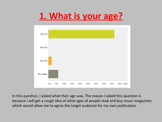 1. What is your age?
In this question, I asked what their age was. The reason I asked this question is
because I will get a rough idea of what ages of people read and buy music magazines
which would allow me to agree the target audience for my own publication.
 