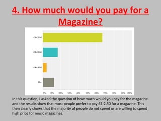 4. How much would you pay for a
Magazine?
In this question, I asked the question of how much would you pay for the magazine
and the results show that most people prefer to pay £2-2.50 for a magazine. This
then clearly shows that the majority of people do not spend or are willing to spend
high price for music magazines.
 