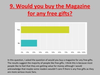 9. Would you buy the Magazine
for any free gifts?
In this question, I asked the question of would you buy a magazine for any free gifts.
The results suggest the majority of people like free gifts. I think this is because most
people like to feel that they are getting value for money although I would
acknowledge that maybe some readers wouldn’t care if there is any free gifts as they
are more serious music fans.
 