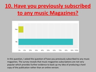 10. Have you previously subscribed
to any music Magazines?
In this question, I asked the question of have you previously subscribed to any music
magazines. The survey reveals that music magazines subscriptions are not very
popular which provides further evidence to back up my idea of producing a hard
copy of the publication rather than an online version.
 
