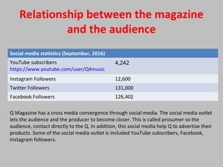 Relationship between the magazine
and the audience
Social media statistics (September, 2016)
YouTube subscribers
https://www.youtube.com/user/Q4music
4,242
Instagram Followers 12,600
Twitter Followers 131,000
Facebook Followers 126,402
Q Magazine has a cross media convergence through social media. The social media outlet
lets the audience and the producer to become closer. This is called prosumer so the
audience, contact directly to the Q. In addition, this social media help Q to advertise their
products. Some of the social media outlet is included YouTube subscribers, Facebook,
Instagram followers.
 