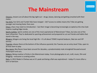 The Mainstream
Chavers: chavers are all about the big night out – drugs, booze, dancing and getting smashed with their
mates.
Fan Girls: Fan Girls and Tumblr Kids have merged – 24/7 access to celebs means this Tribe are getting
younger and moving faster than ever.
Chavs: chavs may need no introduction – but their image is becoming increasingly co-opted as the chav look
inspires Leading Edge trends.
Sports Junkies: sports Junkies are one of the most aspirational of Mainstream Tribes, but also one of the
least influential. They’re dedicated to sporting achievement and prepared to cut out friends and habits that
stand in the way.
Blingers: blingers are living the local high life – it’s all about TOWIE inspired bodycon, fake tan and VIP
service.
Townies: always there at the bottom of the influence pyramid, the Townies are an entry-level Tribe, open to
all that want to play
Boy racers: Boy Racers have been around for decades, a predominately male stronghold focused around
motorsport and cars.
Makers: Being creative is firmly in the Mainstream today. From photography to art, craft, music, film and
blogging – everyone is curating online.
Rahs: In 2012 Made In Chelsea was at it’s peak and being a Rah was aspirational – today it’s more often a
term of derision
 
