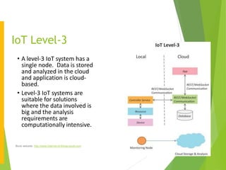Comprehensive Introduction to Embedded Systems and IoT Design ...