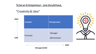 UNIT 1 - Entrepreneurship Development.pdf