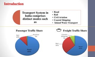 Introduction
Transport System in
India comprises
distinct modes such
as
• Road
• Rail
• Civil Aviation
• Coastal Shipping
• Inland Water Transport
Freight Traffic Share
Passenger Traffic Share
 