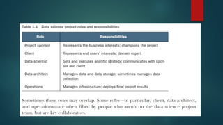 Unit 1-FDS.                        .pptx