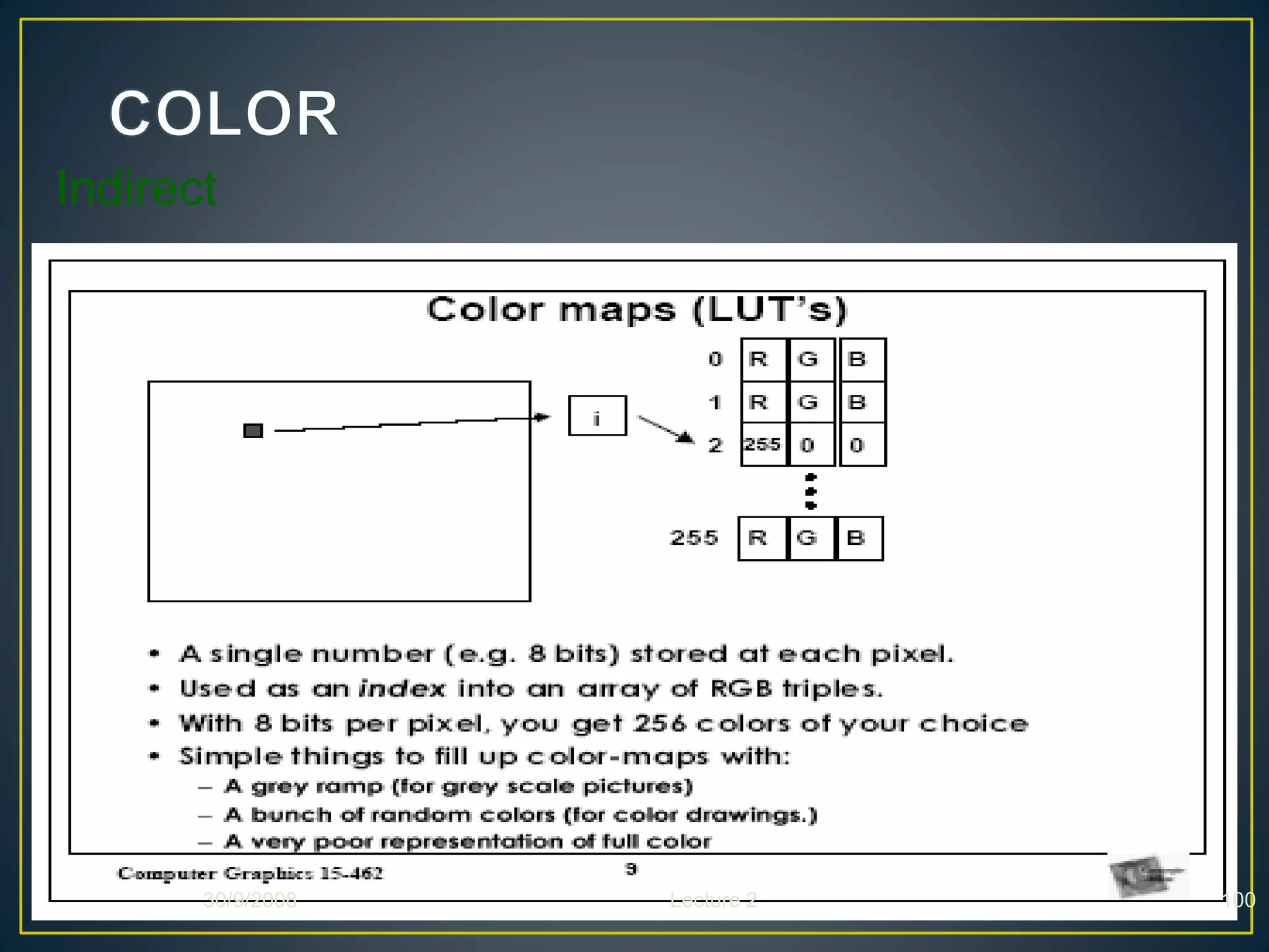 Indirect
30/9/2008 Lecture 2 100
 