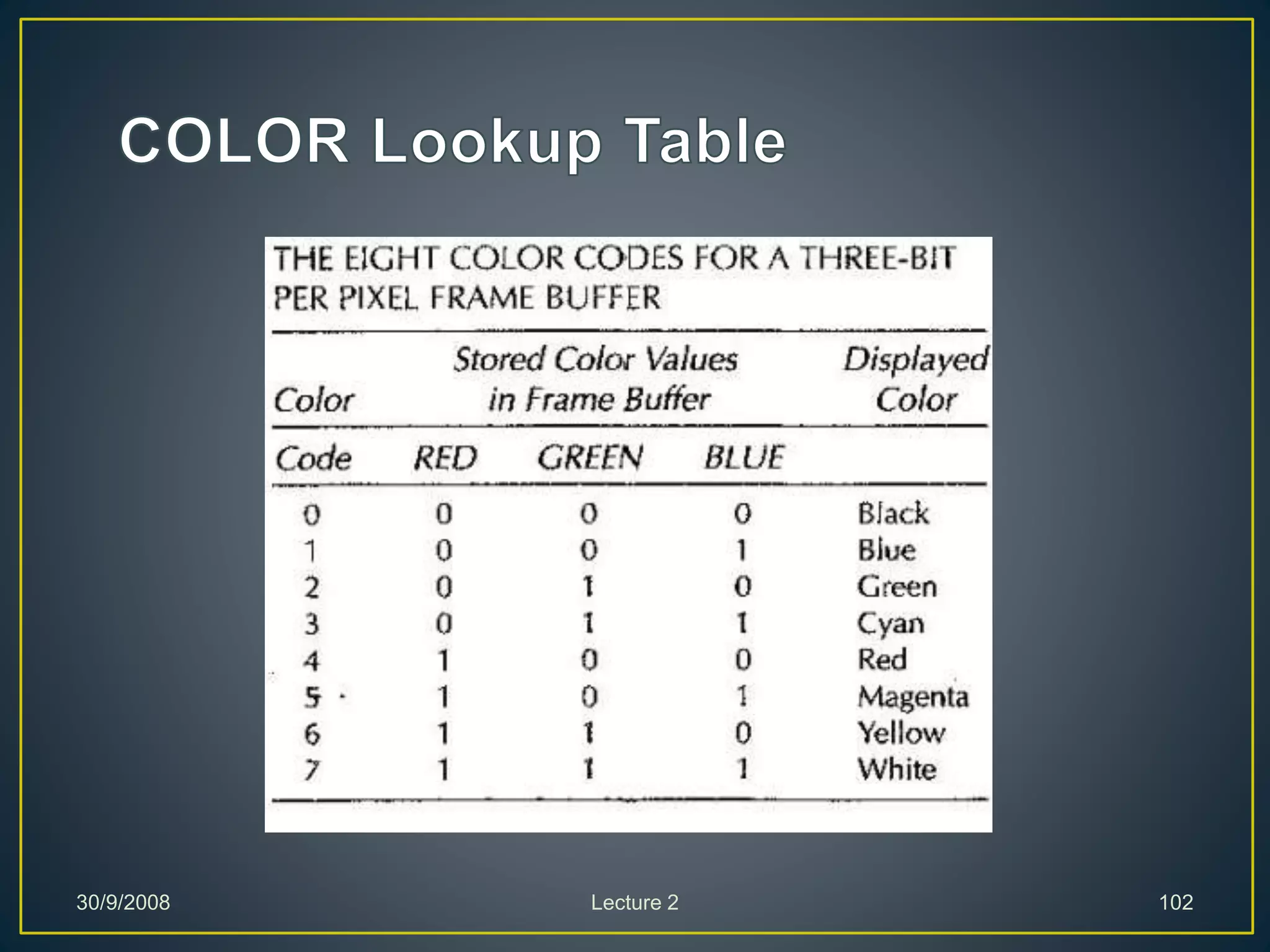 30/9/2008 Lecture 2 102
 