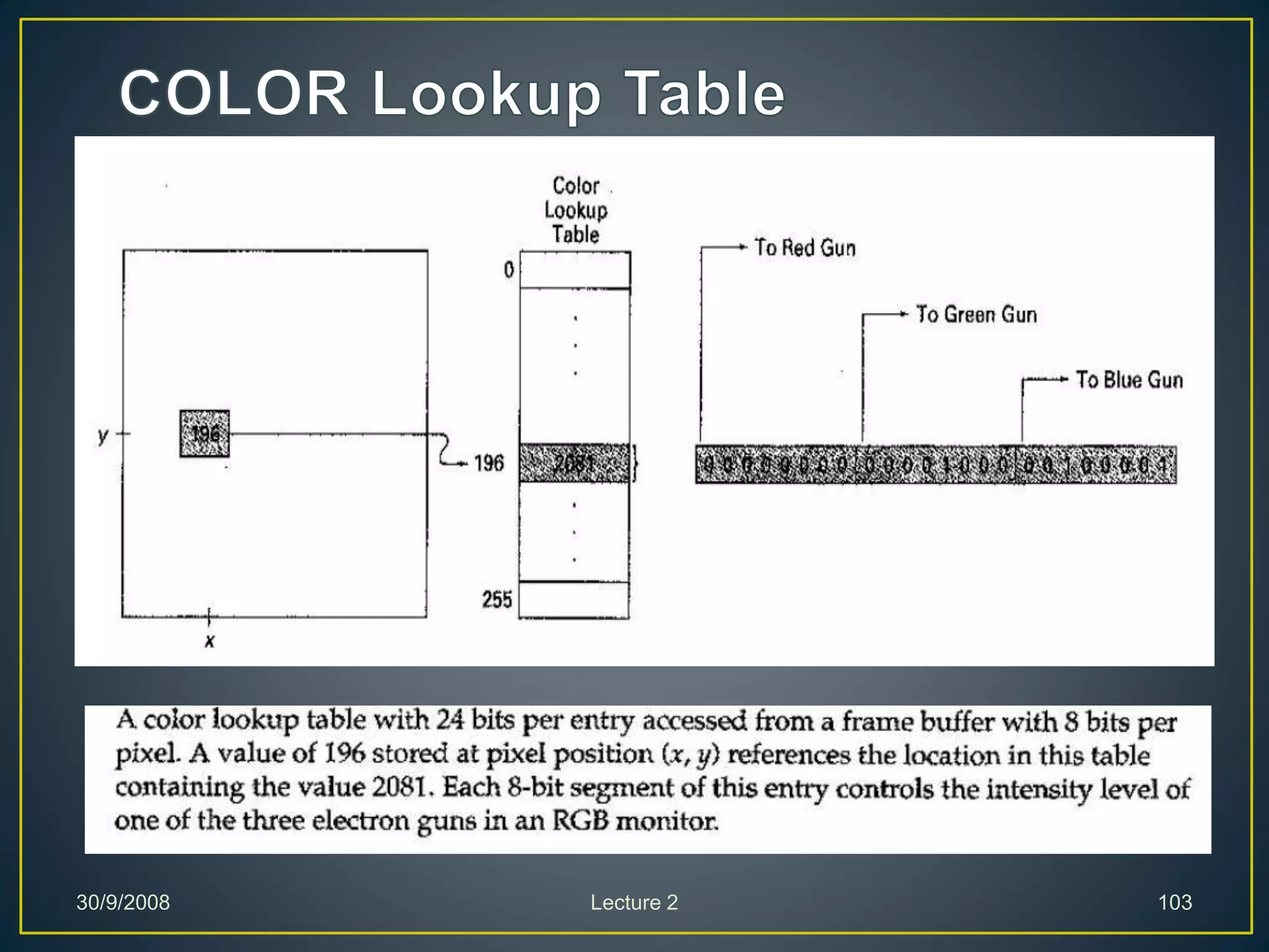 30/9/2008 Lecture 2 103
 