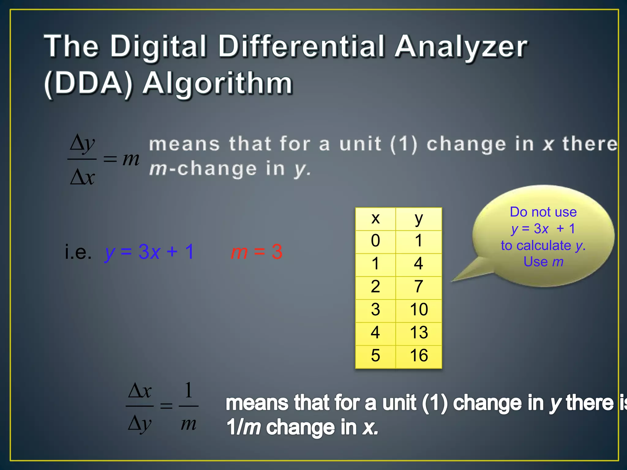 m
x
y



x y
0 1
1 4
2 7
3 10
4 13
5 16
my
x 1



i.e. y = 3x + 1 m = 3
Do not use
y = 3x + 1
to calculate y.
Use m
 