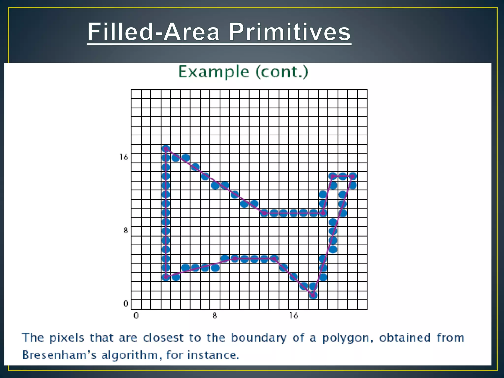 30/9/2008 Lecture 2 110
 