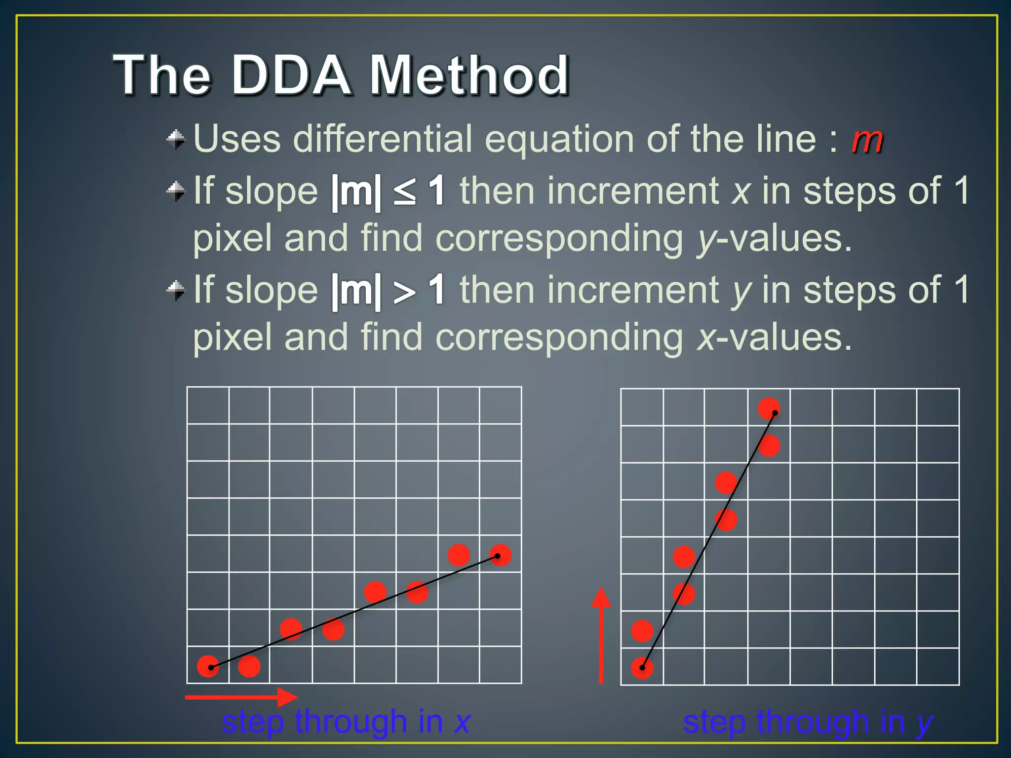 Uses differential equation of the line : m
If slope then increment x in steps of 1
pixel and find corresponding y-values.
If slope then increment y in steps of 1
pixel and find corresponding x-values.








 
 
 
 
step through in x step through in y
 