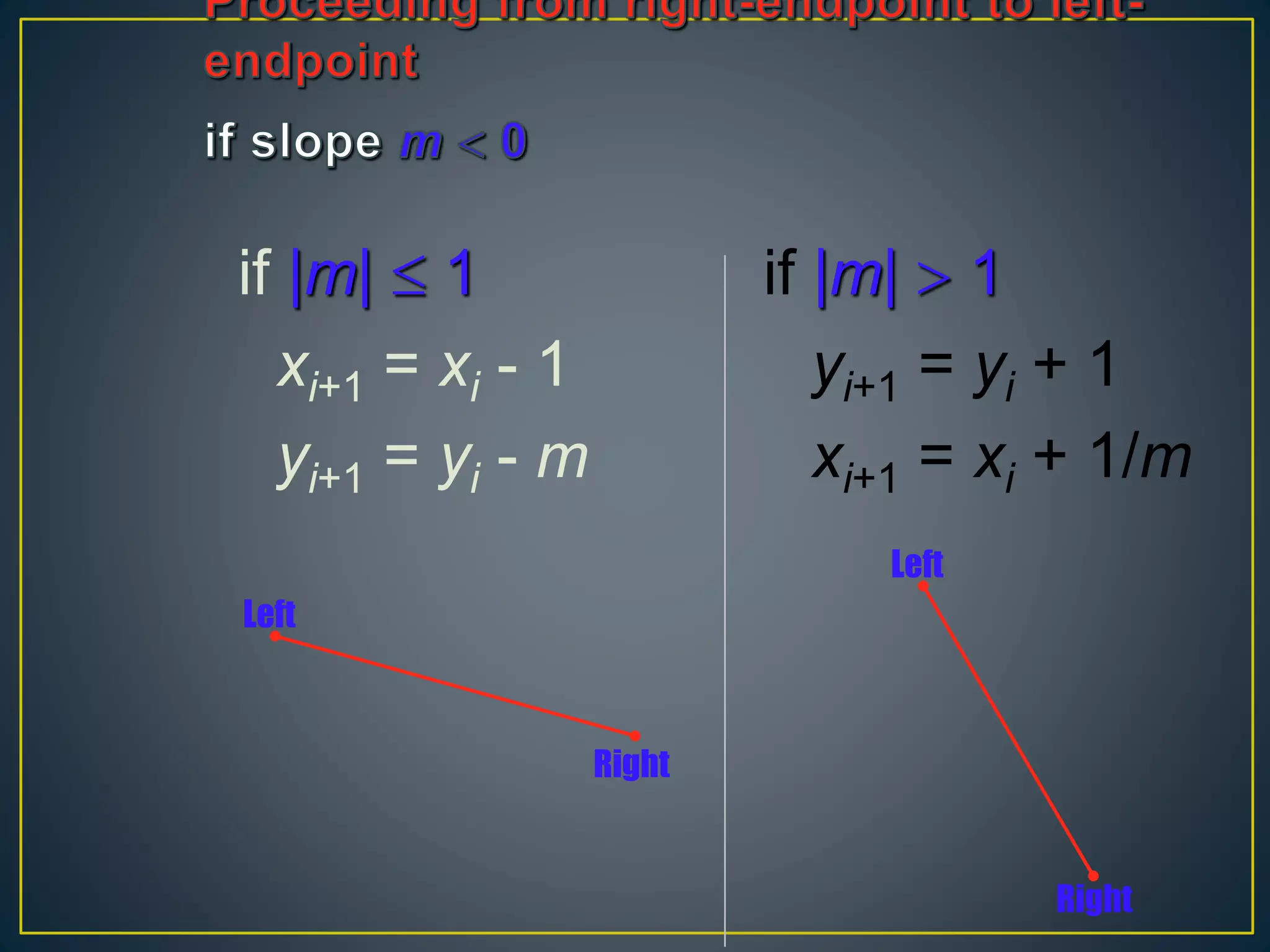 if |m|  1
xi+1 = xi - 1
yi+1 = yi - m
if |m|  1
yi+1 = yi + 1
xi+1 = xi + 1/m
Left
Right
Left
Right
 