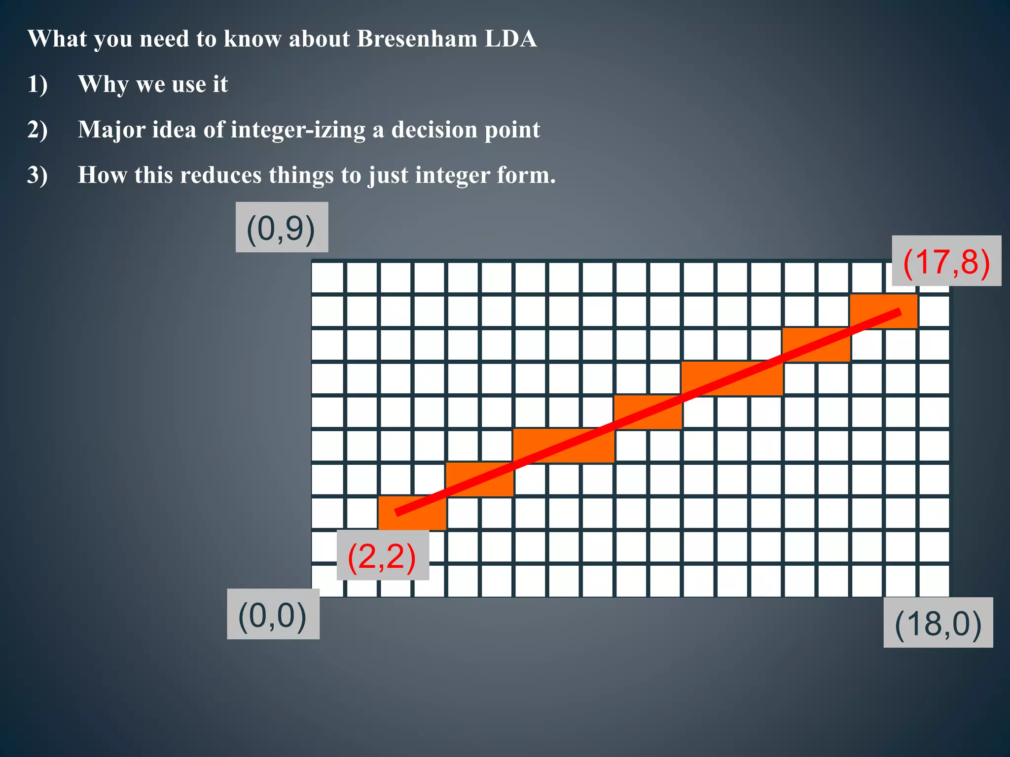 What you need to know about Bresenham LDA
1) Why we use it
2) Major idea of integer-izing a decision point
3) How this reduces things to just integer form.
(17,8)
(2,2)
(0,0) (18,0)
(0,9)
 
