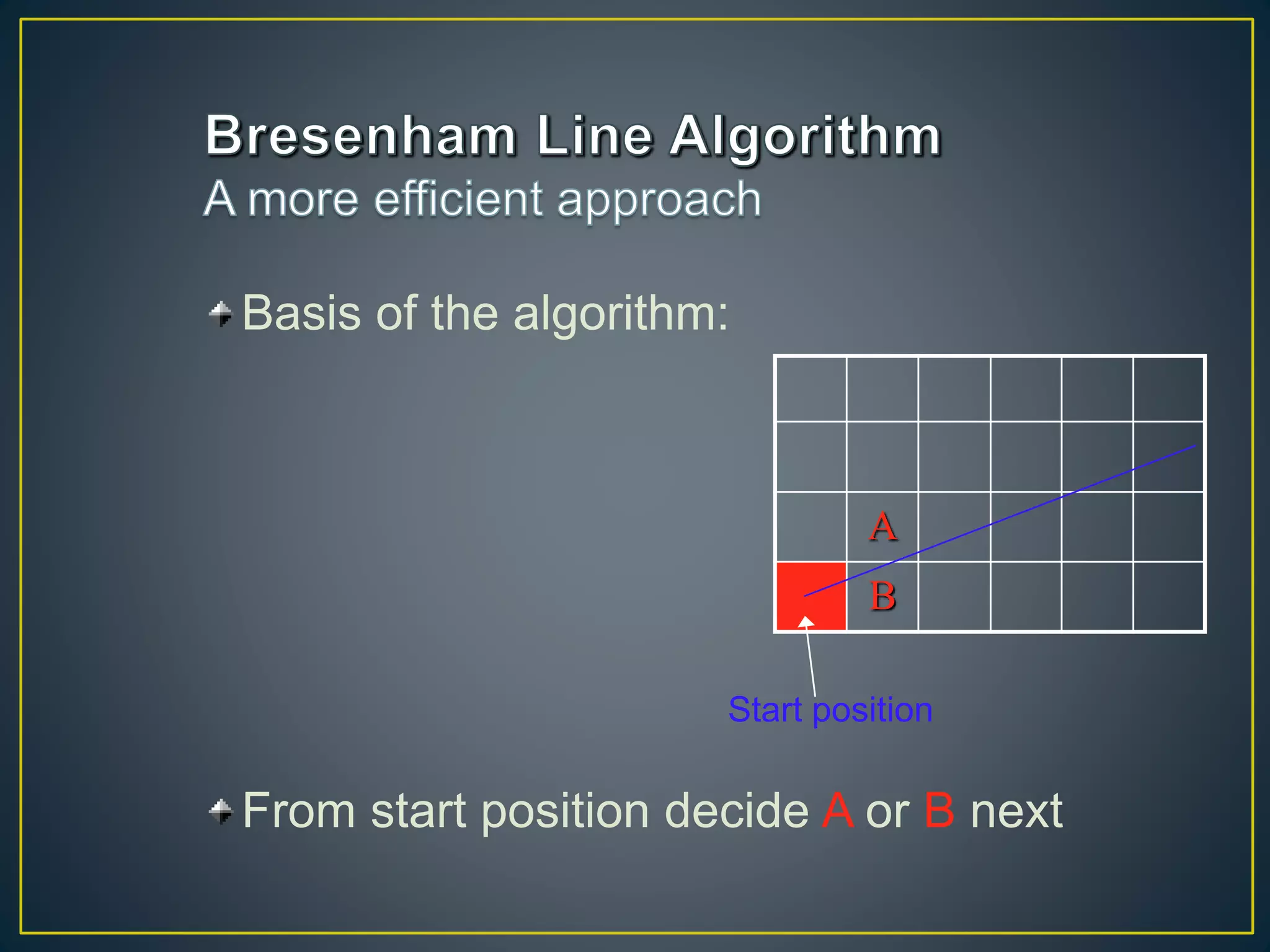 Basis of the algorithm:
From start position decide A or B next
A
B
Start position
 