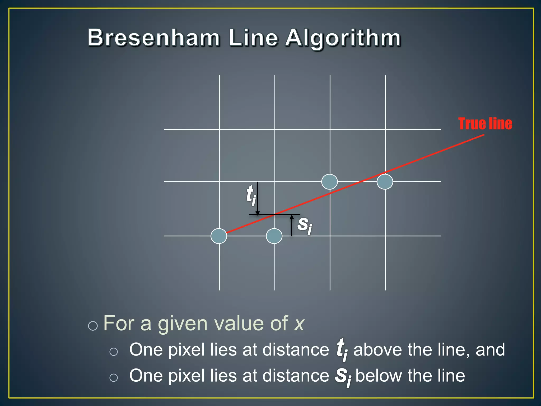 o For a given value of x
o One pixel lies at distance above the line, and
o One pixel lies at distance below the line
True line
 