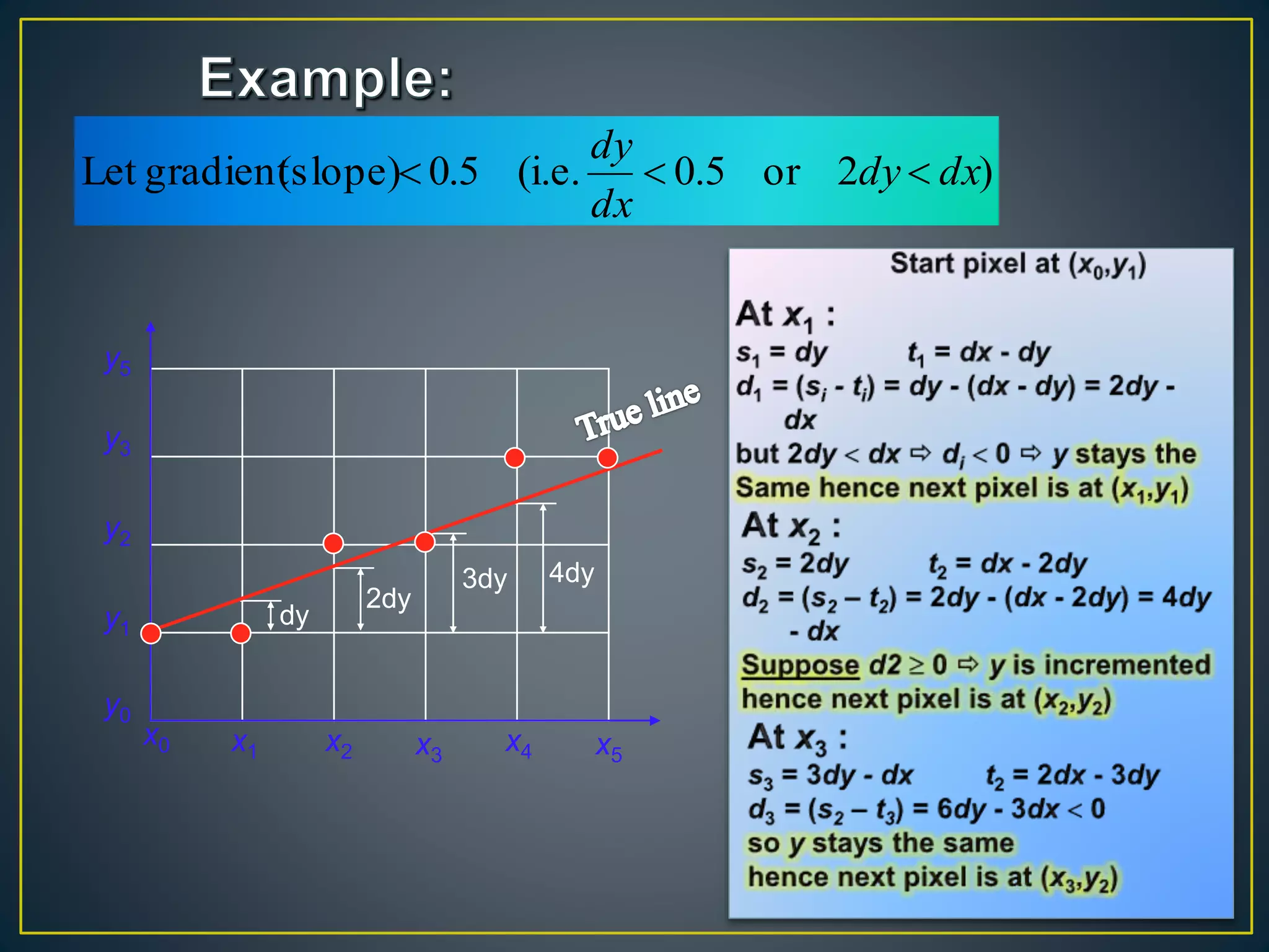 )2or5.0(i.e.0.5(slope)gradientLet dxdy
dx
dy

29
3dy
2dy
dy
4dy
x1 x2 x3
x4 x5
x0
y0
y1
y2
y3
y5
 