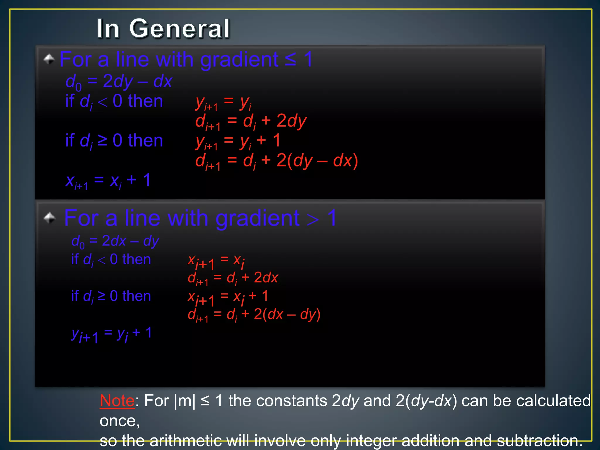For a line with gradient ≤ 1
d0 = 2dy – dx
if di  0 then yi+1 = yi
di+1 = di + 2dy
if di ≥ 0 then yi+1 = yi + 1
di+1 = di + 2(dy – dx)
xi+1 = xi + 1
For a line with gradient  1
d0 = 2dx – dy
if di  0 then xi+1 = xi
di+1 = di + 2dx
if di ≥ 0 then xi+1 = xi + 1
di+1 = di + 2(dx – dy)
yi+1 = yi + 1
Note: For |m| ≤ 1 the constants 2dy and 2(dy-dx) can be calculated
once,
so the arithmetic will involve only integer addition and subtraction.
 