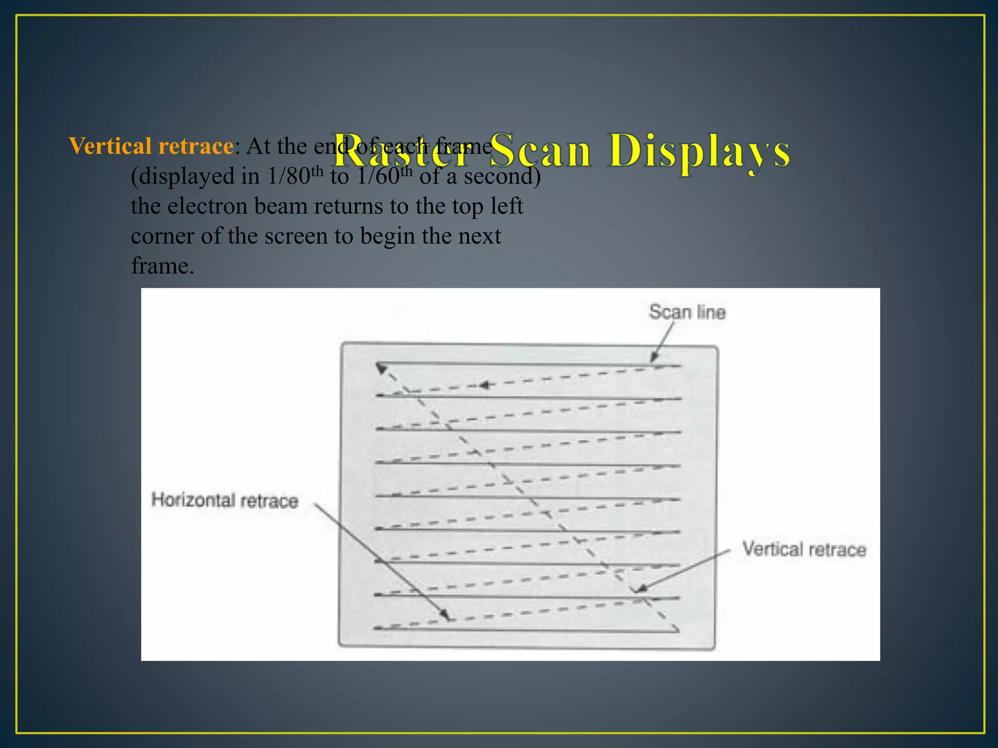 Vertical retrace: At the end of each frame
(displayed in 1/80th to 1/60th of a second)
the electron beam returns to the top left
corner of the screen to begin the next
frame.
 