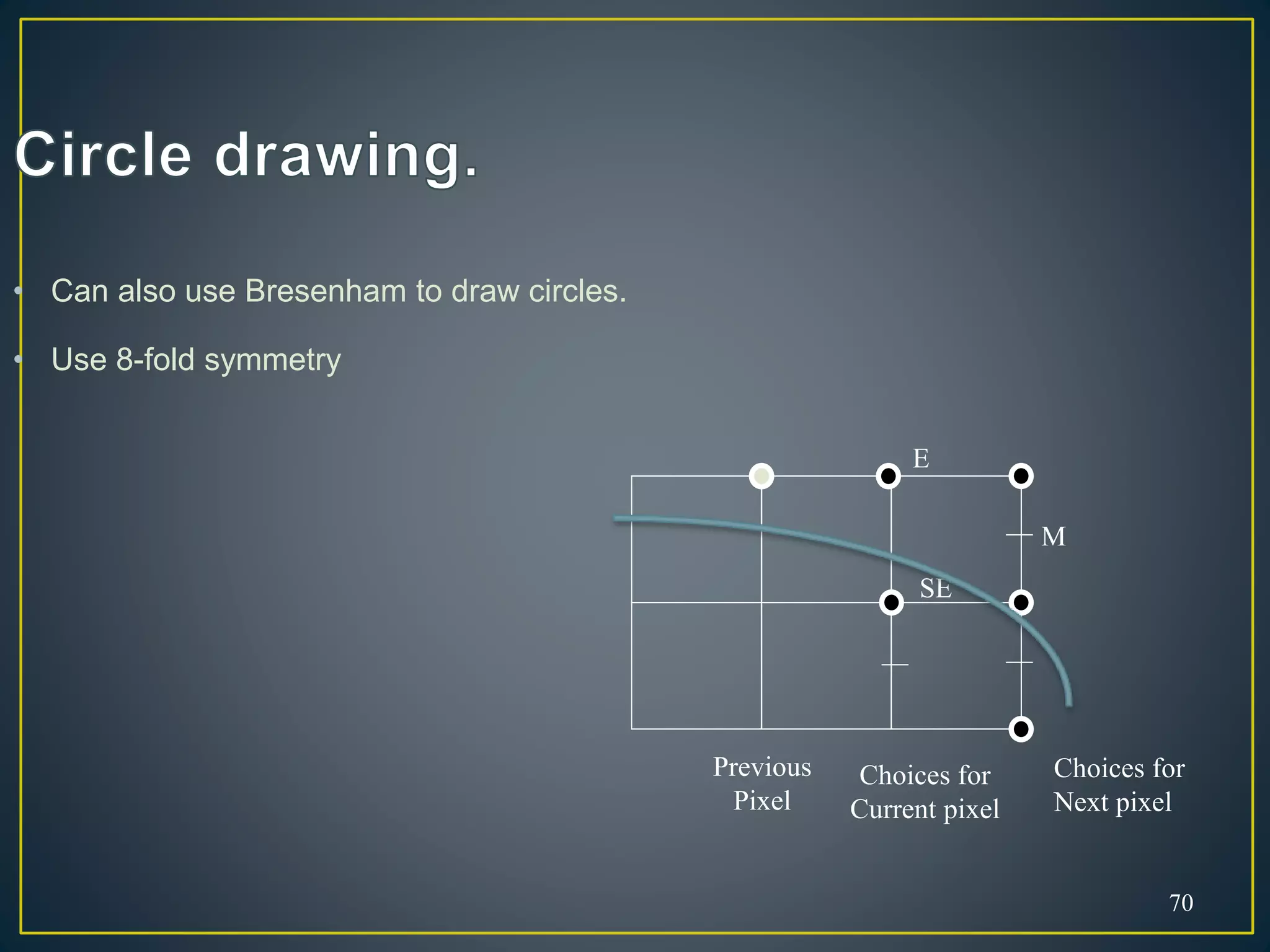70
• Can also use Bresenham to draw circles.
• Use 8-fold symmetry
Choices for
Next pixel
M
E
SE
Previous
Pixel
Choices for
Current pixel
 