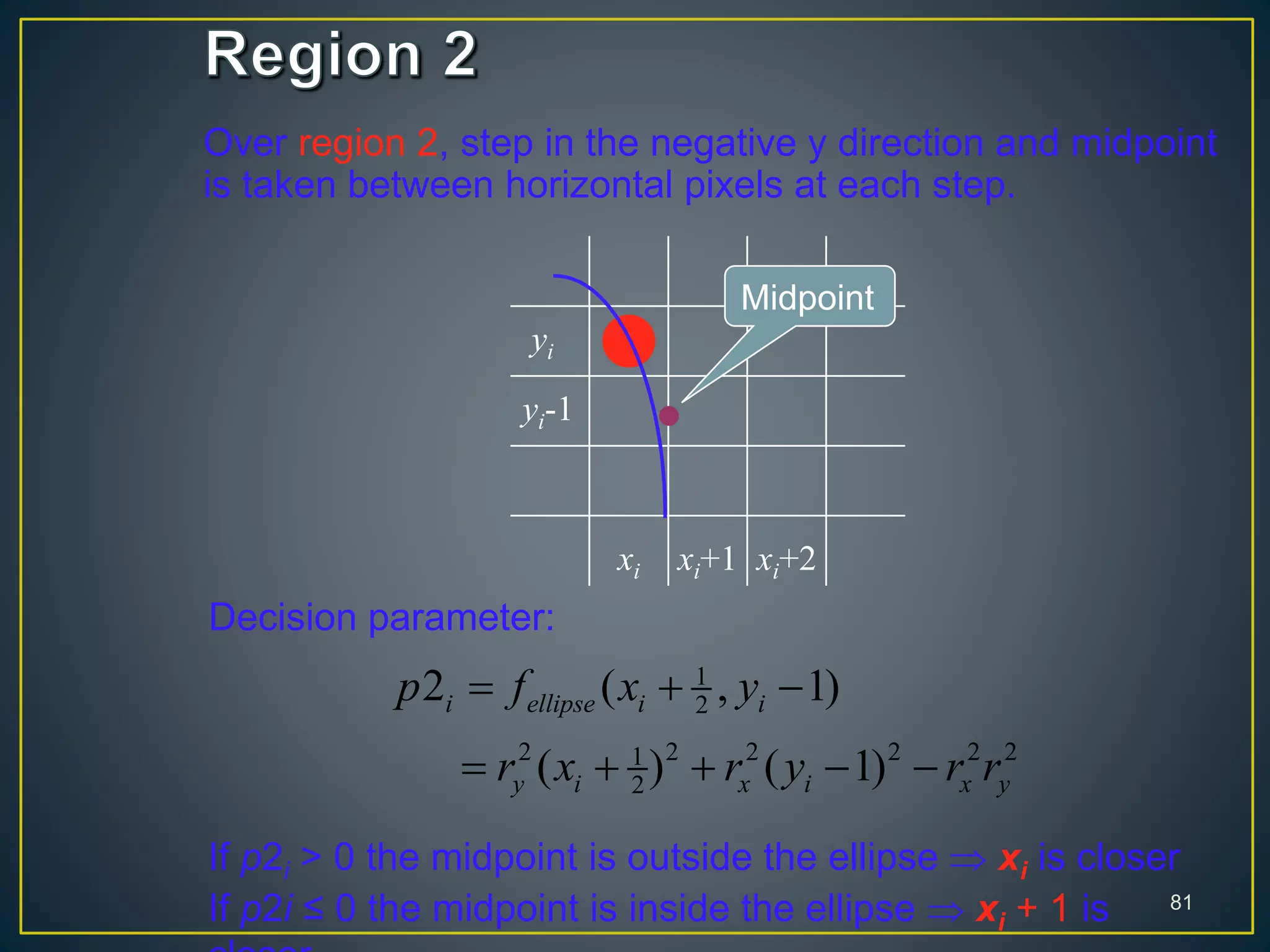 Over region 2, step in the negative y direction and midpoint
is taken between horizontal pixels at each step.
81
yi 
yi-1
xi xi+1 xi+2
Midpoint
Decision parameter:
1
2
2 2 2 2 2 21
2
2 ( , 1)
( ) ( 1)
i ellipse i i
y i x i x y
p f x y
r x r y r r
  
    
If p2i > 0 the midpoint is outside the ellipse  xi is closer
If p2i ≤ 0 the midpoint is inside the ellipse  xi + 1 is
 