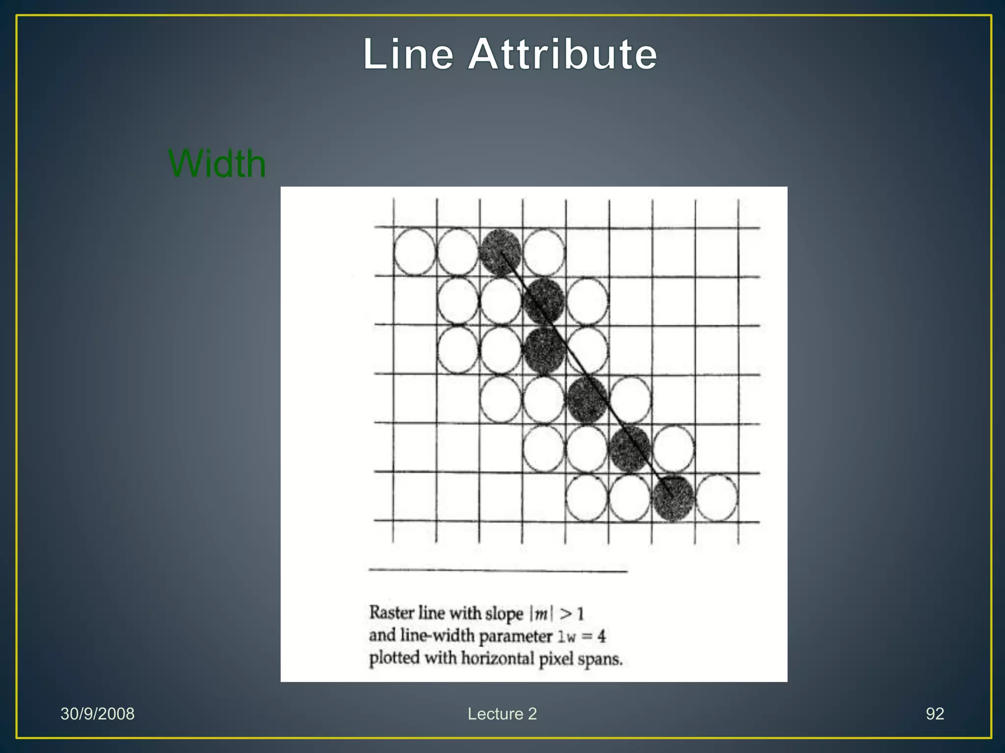 30/9/2008 Lecture 2 92
Width
 