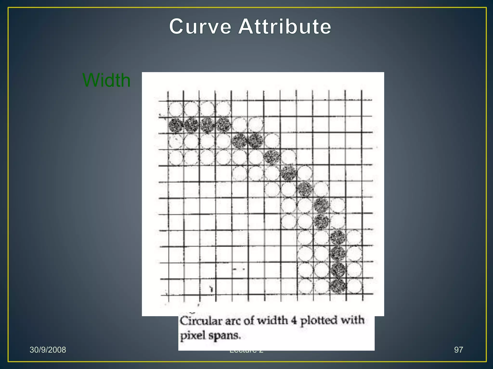 30/9/2008 Lecture 2 97
Width
 