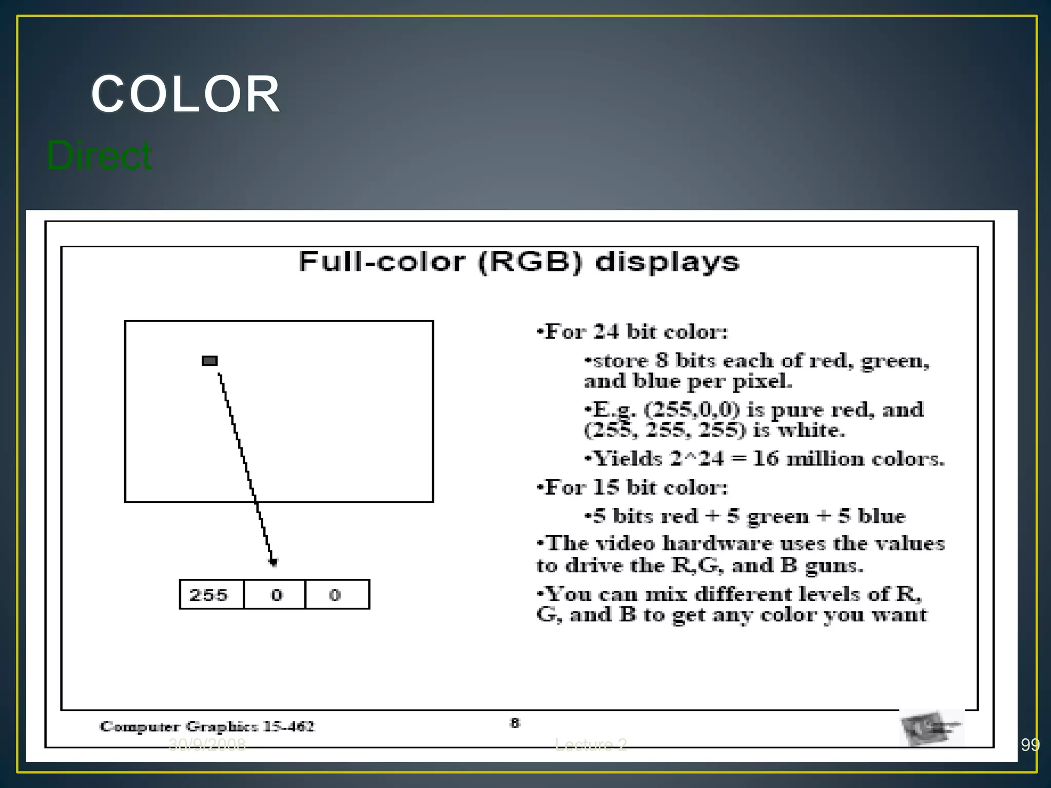 Direct
30/9/2008 Lecture 2 99
 