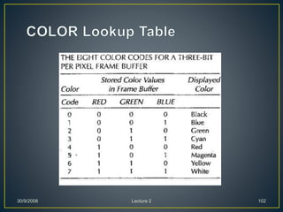 30/9/2008 Lecture 2 102
 