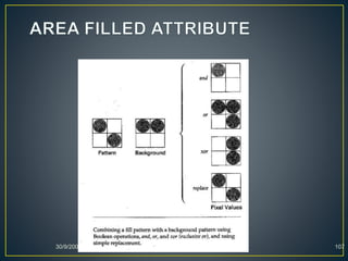 30/9/2008 Lecture 2 107
 