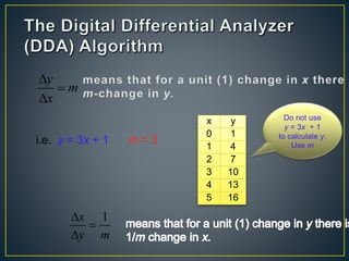 m
x
y



x y
0 1
1 4
2 7
3 10
4 13
5 16
my
x 1



i.e. y = 3x + 1 m = 3
Do not use
y = 3x + 1
to calculate y.
Use m
 