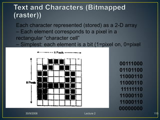 30/9/2008 Lecture 2 115
Each character represented (stored) as a 2-D array
– Each element corresponds to a pixel in a
rectangular “character cell”
– Simplest: each element is a bit (1=pixel on, 0=pixel
off)
00111000
01101100
11000110
11000110
11111110
11000110
11000110
00000000
 