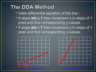 Uses differential equation of the line : m
If slope then increment x in steps of 1
pixel and find corresponding y-values.
If slope then increment y in steps of 1
pixel and find corresponding x-values.








 
 
 
 
step through in x step through in y
 