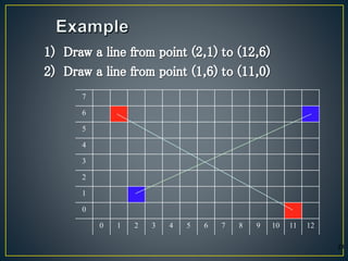 7
6
5
4
3
2
1
0
0 1 2 3 4 5 6 7 8 9 10 11 12
21
 