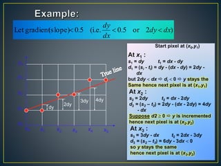 )2or5.0(i.e.0.5(slope)gradientLet dxdy
dx
dy

29
3dy
2dy
dy
4dy
x1 x2 x3
x4 x5
x0
y0
y1
y2
y3
y5
 