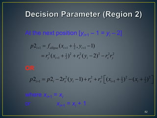 At the next position [yi+1 – 1 = yi – 2]
OR
where xi+1 = xi
or xi+1 = xi + 1
82
1
1 1 12
2 2 2 2 2 21
1 2
2 ( , 1)
( ) ( 2)
i ellipse i i
y i x i x y
p f x y
r x r y r r
  

  
    
2 2 2 2 21 1
1 1 2 22 2 2 ( 1) ( ) ( )i i x i x y i ip p r y r r x x 
         
 