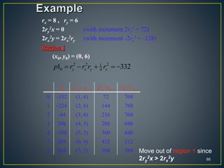86
i pi xi+1, yi+1 2ry
2xi+1 2rx
2yi+1
0 -332 (1, 6) 72 768
1 -224 (2, 6) 144 768
2 -44 (3, 6) 216 768
3 208 (4, 5) 288 640
4 -108 (5, 5) 360 640
5 288 (6, 4) 432 512
6 244 (7, 3) 504 384
rx = 8 , ry = 6
2ry
2x = 0 (with increment 2ry
2 = 72)
2rx
2y = 2rx
2ry (with increment -2rx
2 = -128)
Region 1
(x0, y0) = (0, 6)
2 2 21
0 41 332y x y xp r r r r    
Move out of region 1 since
2ry
2x > 2rx
2y
 