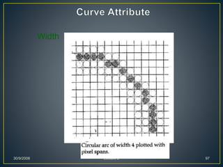 30/9/2008 Lecture 2 97
Width
 